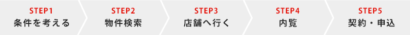 STEP1 条件を考える、STEP2 物件検索、STEP3 店舗へ行く、STEP4 内覧、STEP5 契約・申込