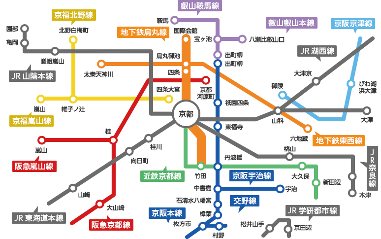 地下鉄烏丸線