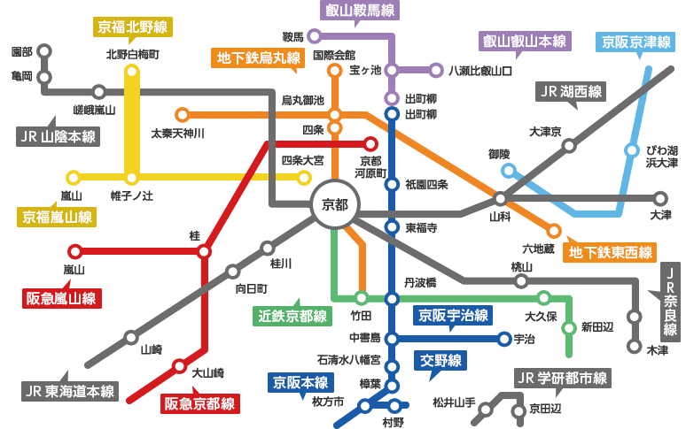京福北野線