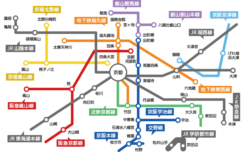 JR学研都市線