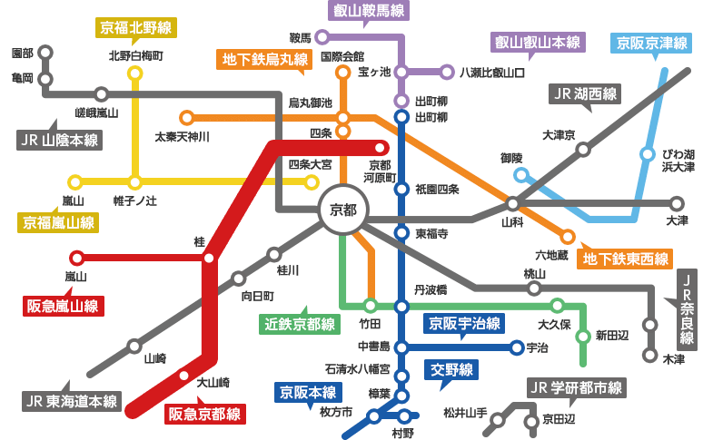 阪急京都線