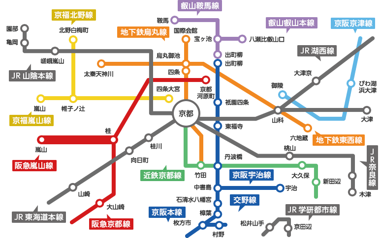 阪急嵐山線