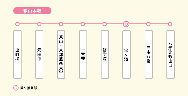 叡山電鉄叡山本線の路線図