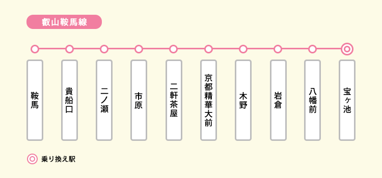 叡山電鉄鞍馬線の路線図