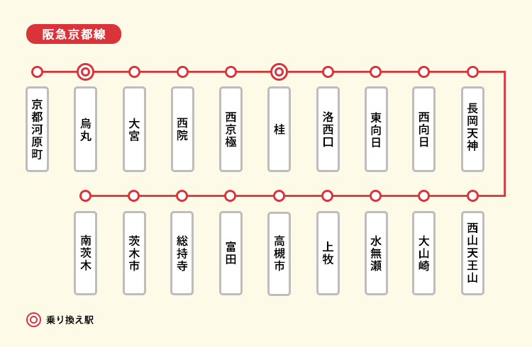 阪急京都本線の路線図