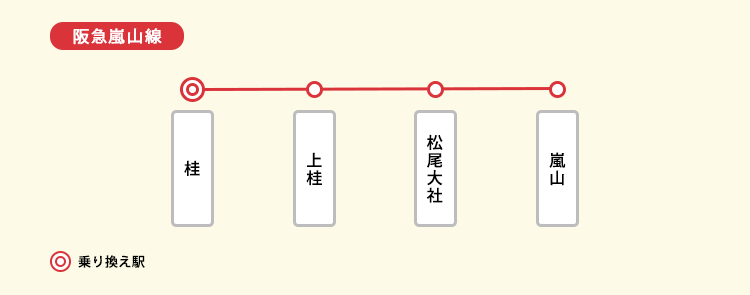 阪急京都本線の路線図
