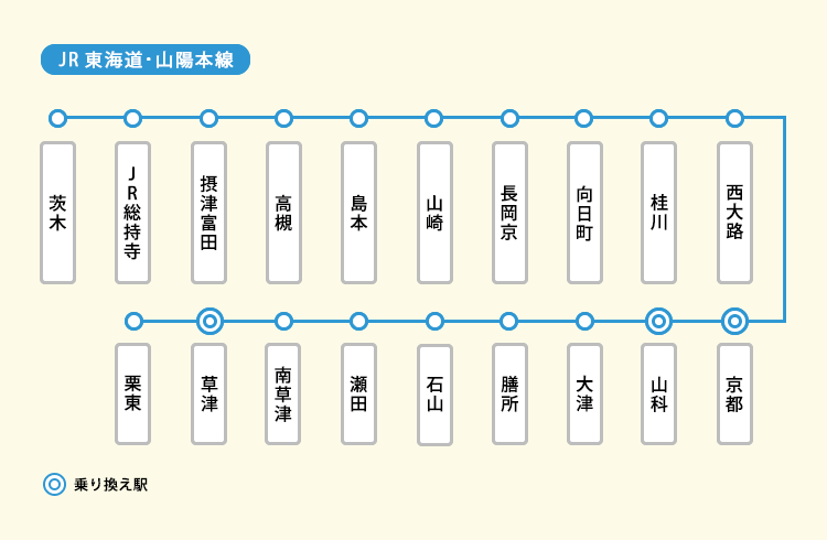 JR東海道･山陽本線の路線図