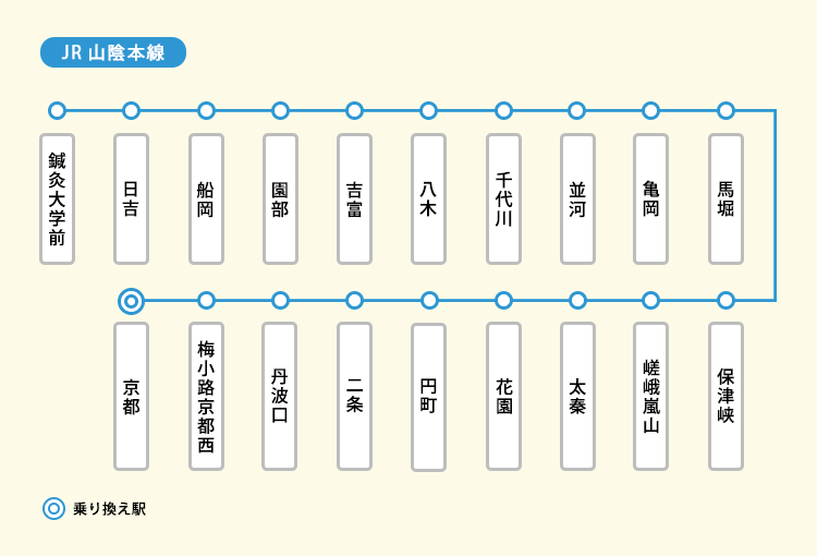 JR山陰本線の路線図