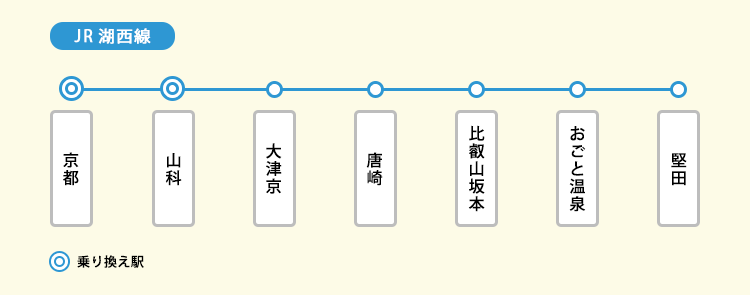 JR湖西線の路線図