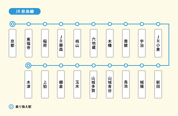 JR奈良線の路線図