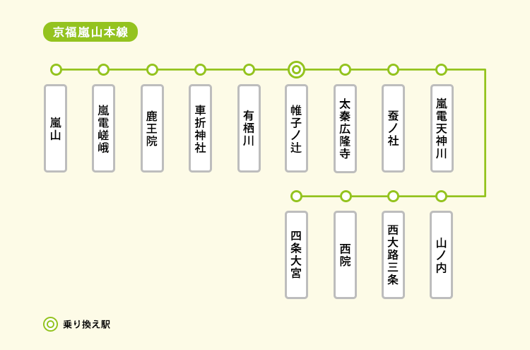 京福電気鉄道嵐山本線の路線図