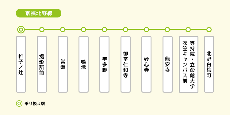 京福電気鉄道北野線の路線図