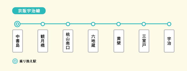 京阪宇治線の路線図
