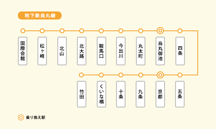 京都市営地下鉄東西線の路線図