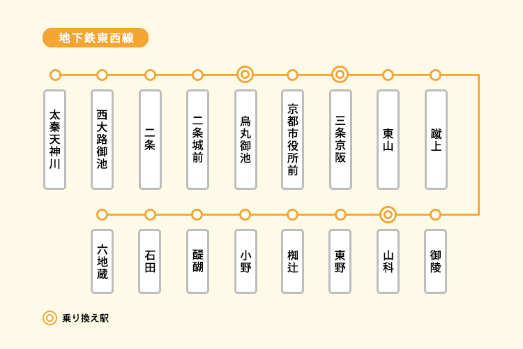 京都市営地下鉄東西線の路線図