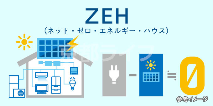 環境と家計にうれしいZEHマンション