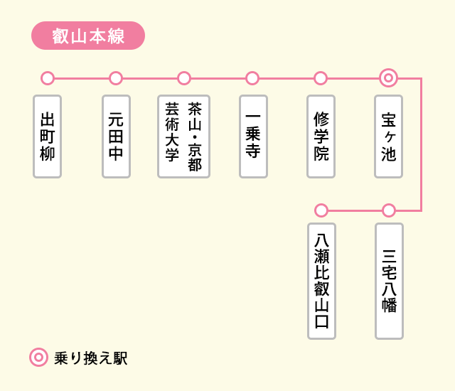 叡山電鉄叡山本線の路線図