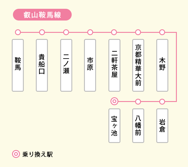 叡山電鉄鞍馬線の路線図