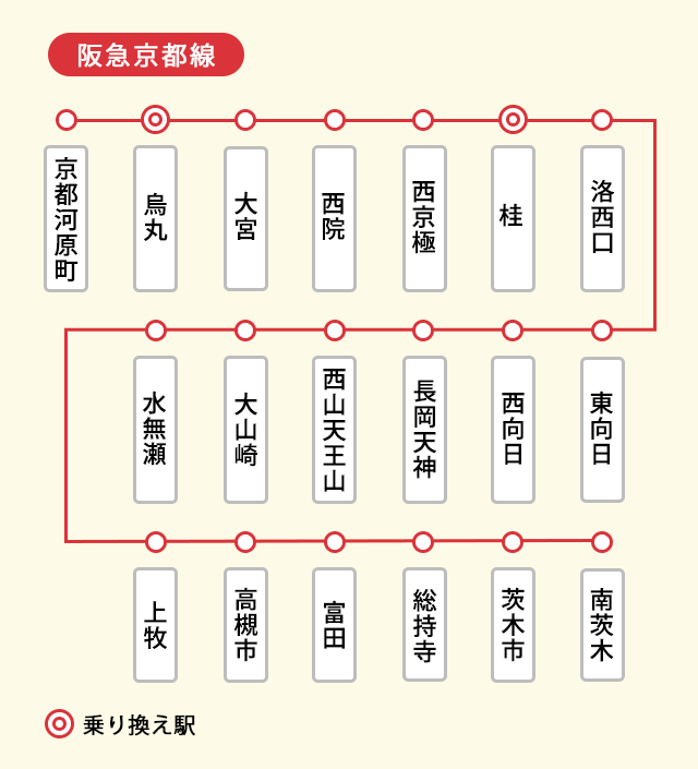 阪急京都本線の路線図
