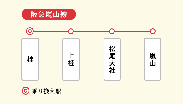 阪急嵐山線の路線図