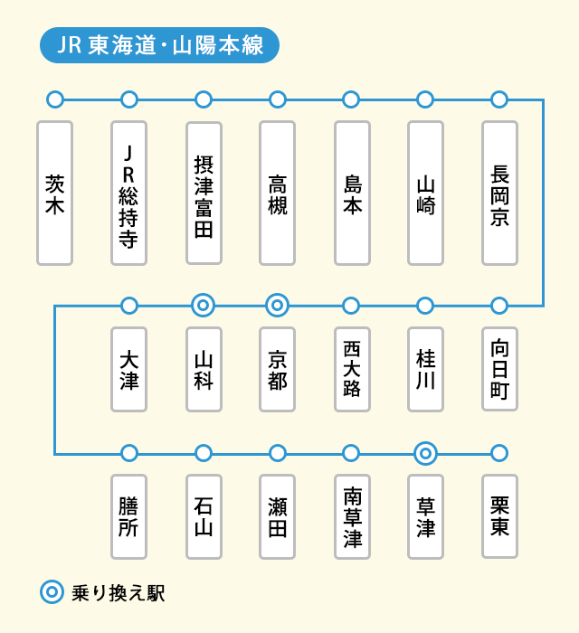 JR東海道・山陽本線の路線図
