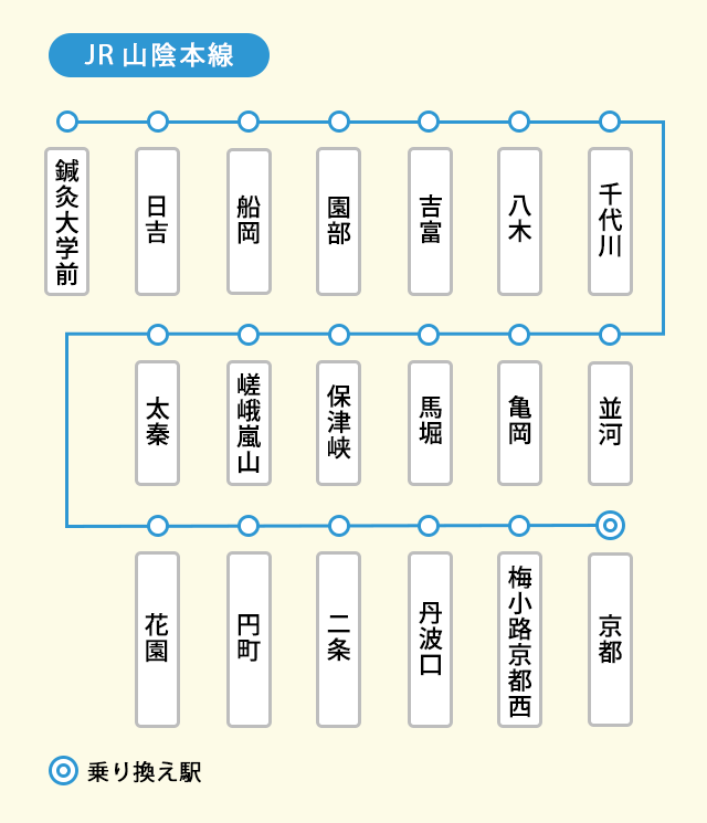 JR山陰本線の路線図