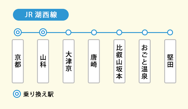 JR湖西線の路線図