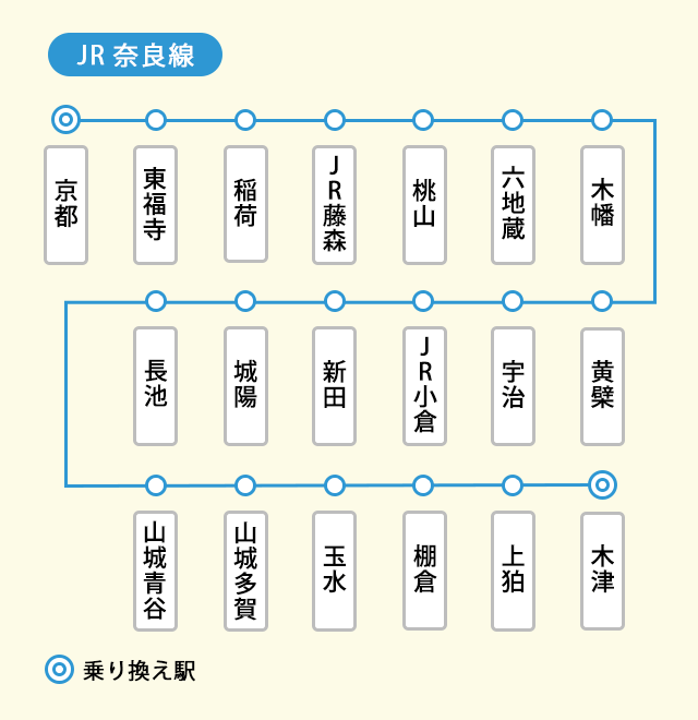 JR奈良線の路線図