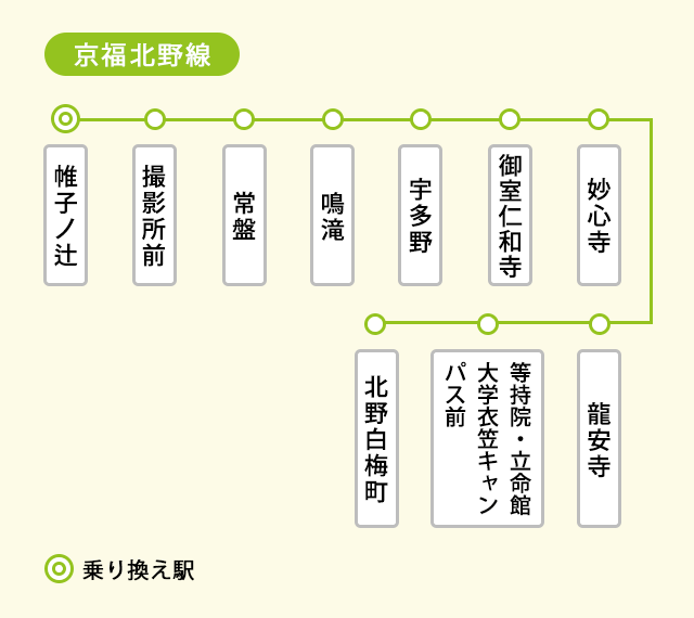 京福電気鉄道北野線の路線図