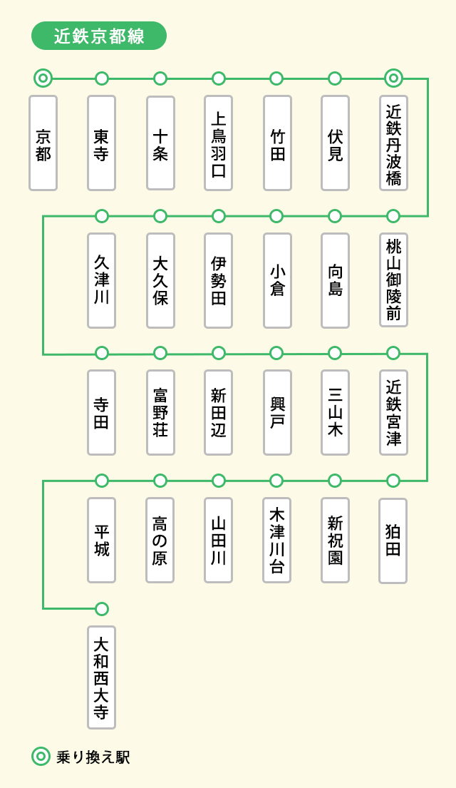 近鉄京都線の路線図