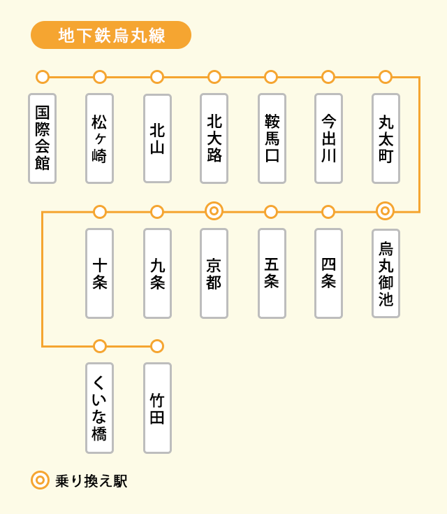 京都市営地下鉄東西線の路線図