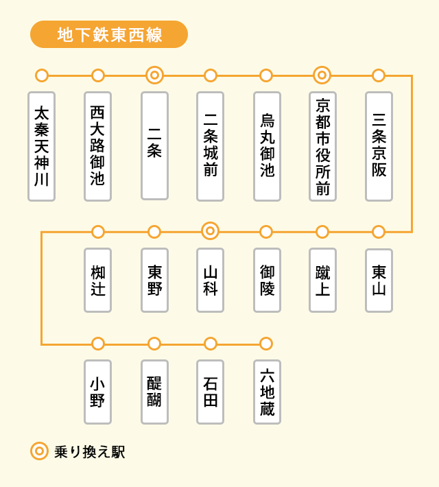 京都市営地下鉄東西線の路線図